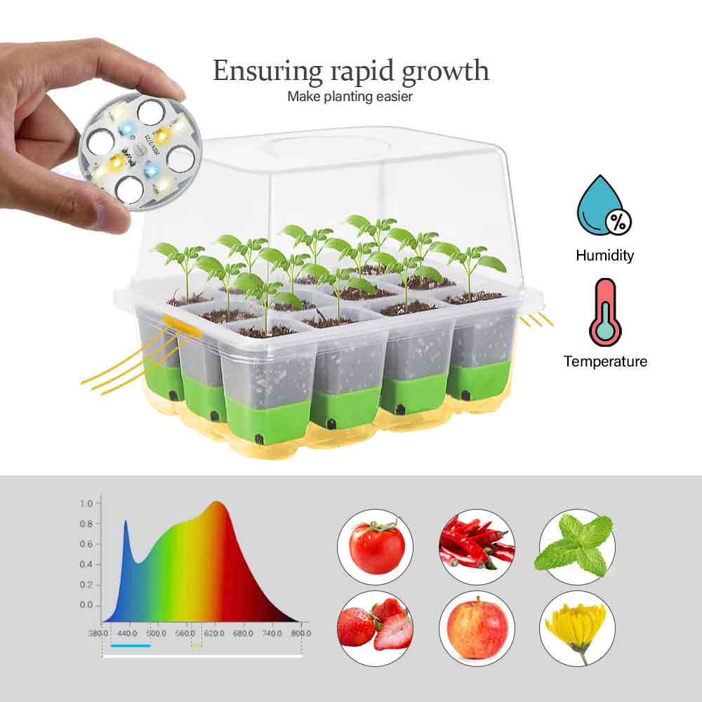 Светодиодный светильник для вы – обзор и цена Plant Parenting